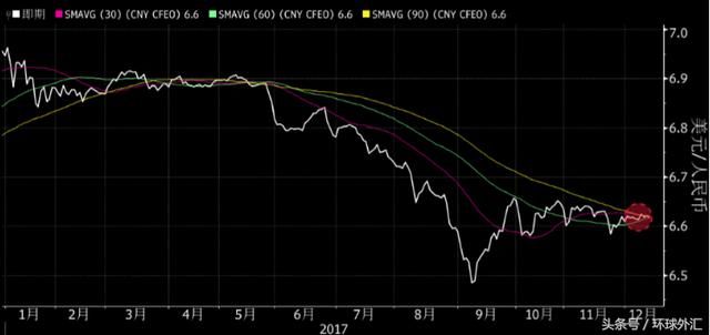人民币中间价调贬80个基点!未来双向波动特征