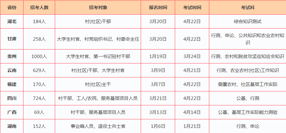 到底该不该考乡镇公务员,乡镇公务员待遇如何