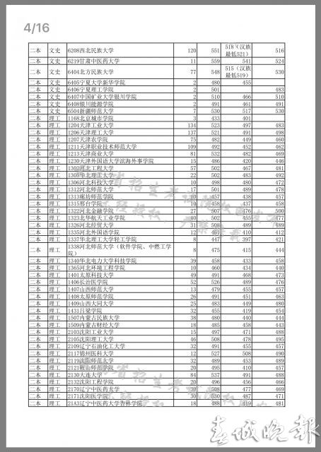 同一大学同一专业本一批录取和本二批录取有什么区别_燕山大学录取分数线_广西艺术分数录取大学