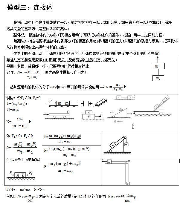 高考物理常考的24个经典模型,内附清华学霸真