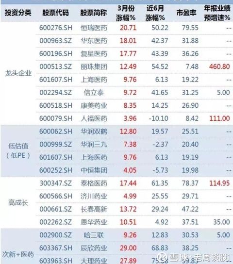药九大细分行业名单一览,龙头企业、低估值、