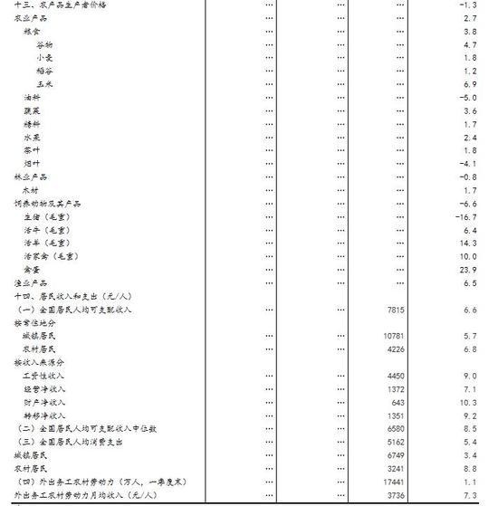 什么项目该计入gdp_以下哪些计入GDP(2)