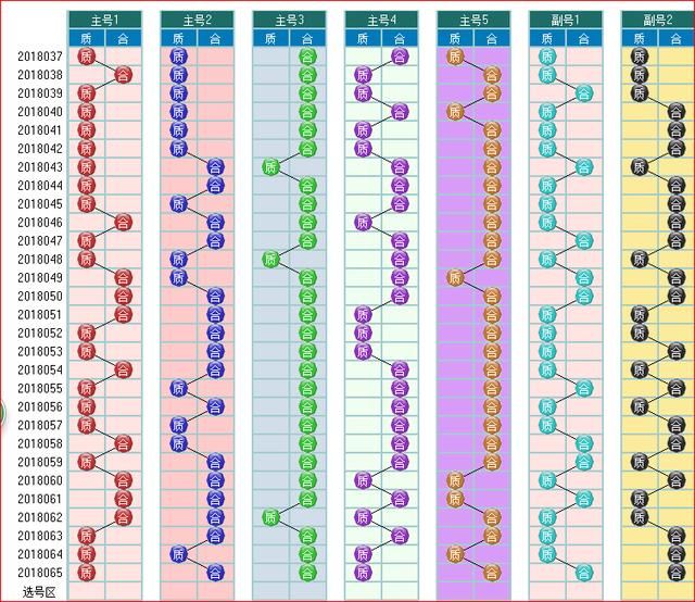 大乐透预测066期走势图大合集