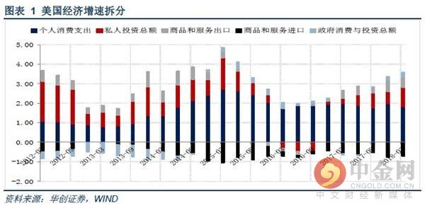 美国经济衰退_鲍盛刚 美国是如何开错药方,吃错药的