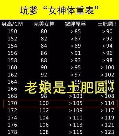 2018女人标准体重表,明星减肥前后大对比,谁最