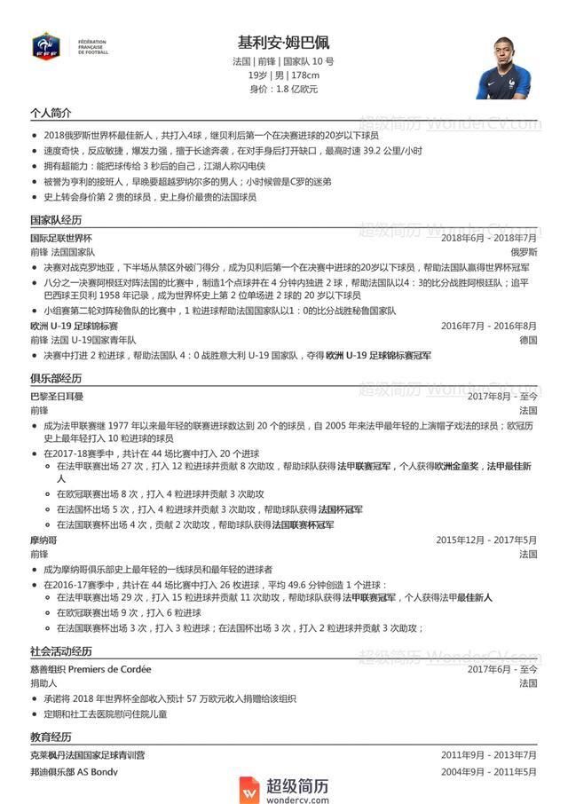 别人的19岁!姆巴佩光辉履历曝光,法国新星比肩