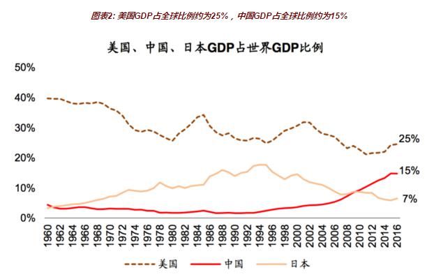 日美贸易摩擦对中美贸易战的启示