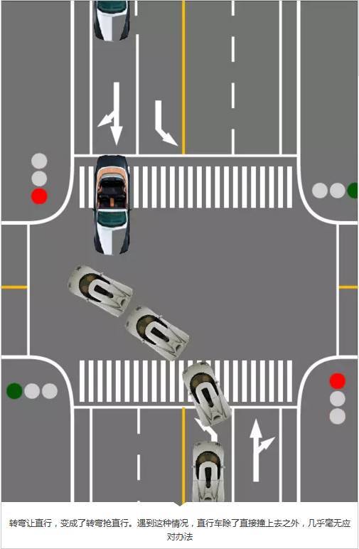 第五十一条 机动车通过有交通信号灯控制的交叉路口,应当按照下列规定