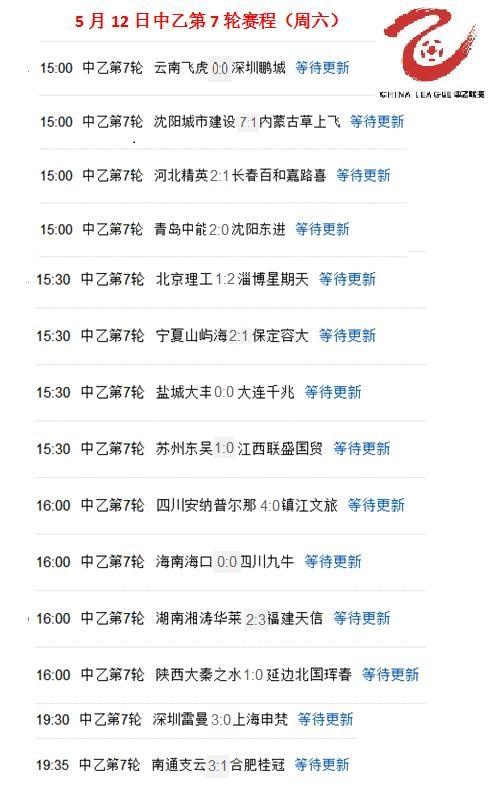 中国足球各级别联赛29场比赛赛果一览,中超中