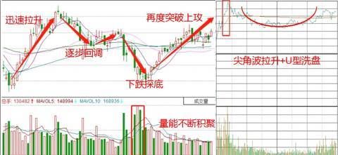 002903宇环数控:种种迹象表明该股票将有大动
