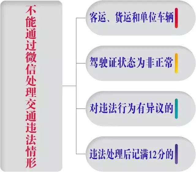 浙F驾驶员,现在交通违法可学习减分,微信上可
