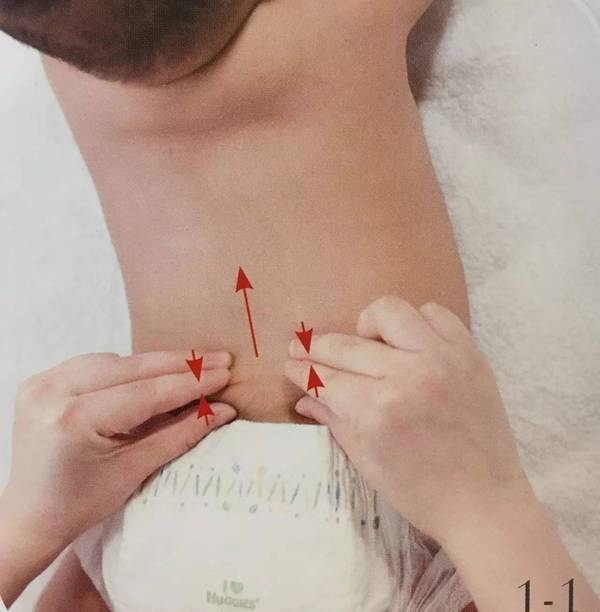 位置:背部的正中线,颈部到骶尾骨的连线上.