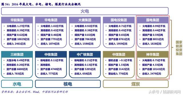 2018电力投资策略报告:火电面临重重考验 合并
