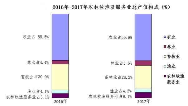 gdp增速_2017年南宁gdp(2)