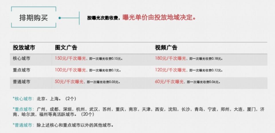 微信朋友圈广告怎么开户,收费标准