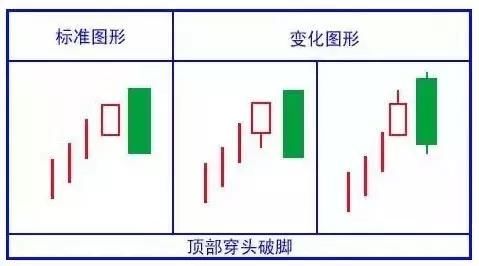 k線口訣 k線語言打天下,大風大浪不可怕.