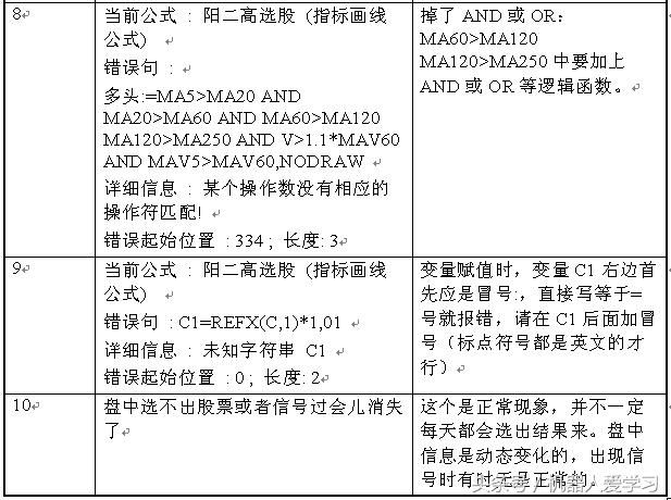 十年编程经验:通达信智能选股公式调试技巧和