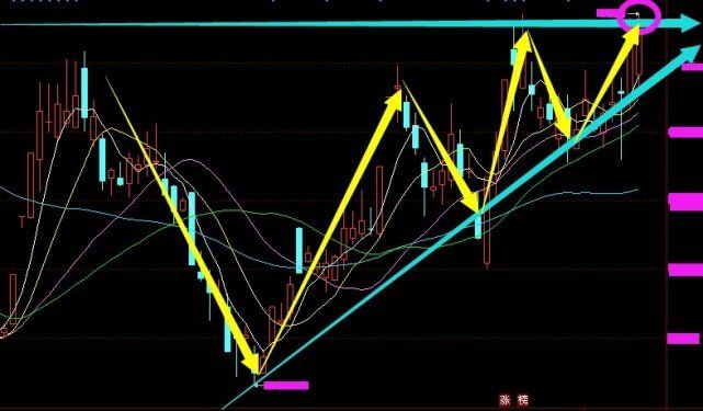A股再度全线下挫,跌破3000点意味着什么?下周