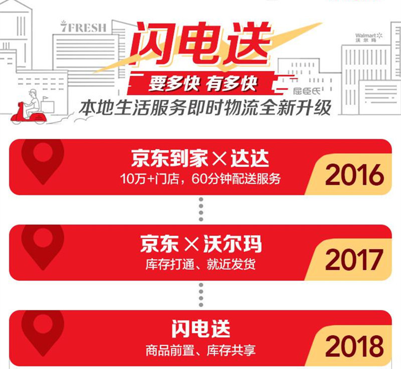 王振辉博鳌透露:京东物流推闪电送 分钟级送