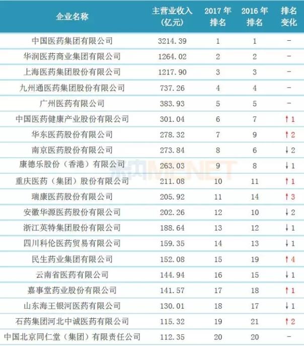 本田汽车10万元以下_营业收入20000以下(2)