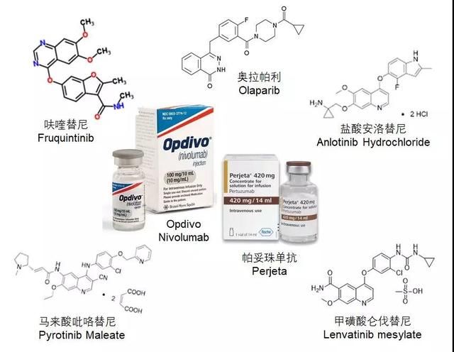 2018年,哪些抗癌新药将在中国上市?