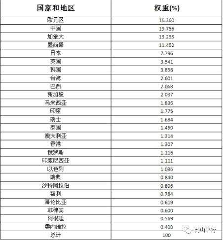 什么是美元指数?如何利用美元指数进行外汇交