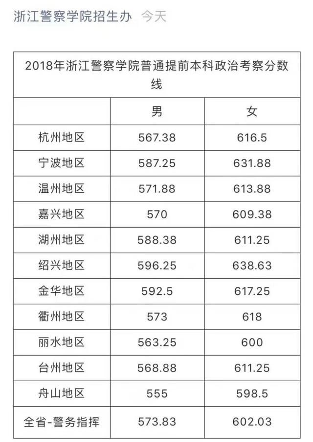 招生信息來自兩所警校招生辦微信公眾平臺