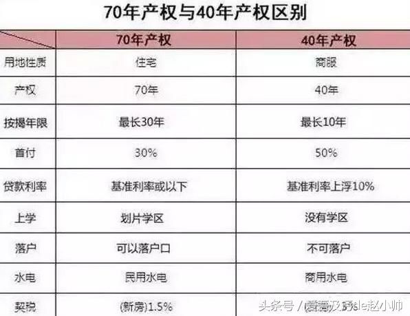 什么是小产权和大产权?有什么区别?正准备买