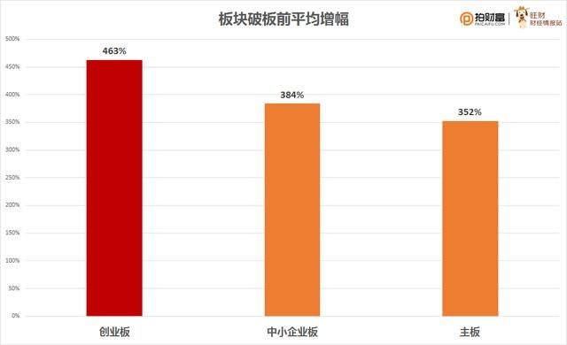独角兽基金收益率会怎样?看看2016年以来新股
