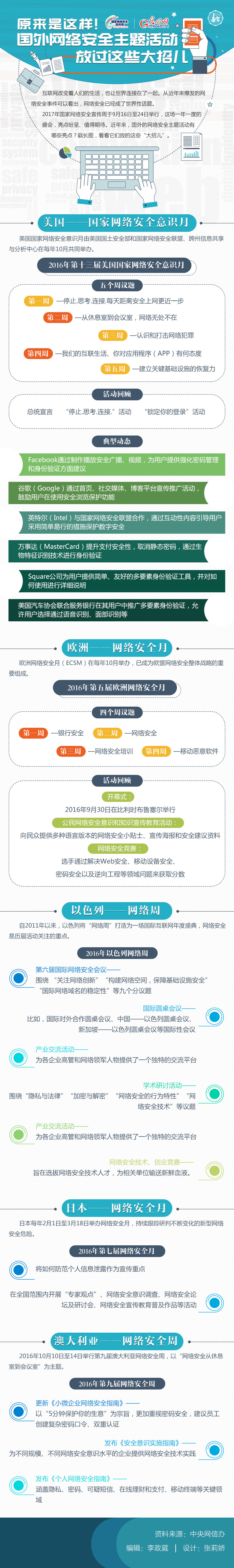 图解丨原来是这样!国外网络安全主题活动放过这些大招儿 图解丨原来是这样!国外网络安全主题活动放过这些大招儿