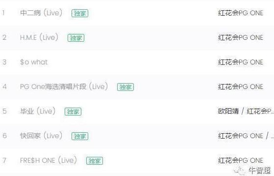 ne全部歌曲遭下架 PG One的名字是什么意思?