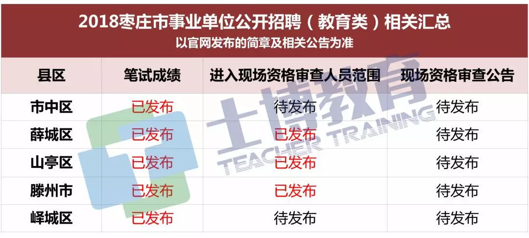 018山东教招统考笔试成绩、面试名单、资格审