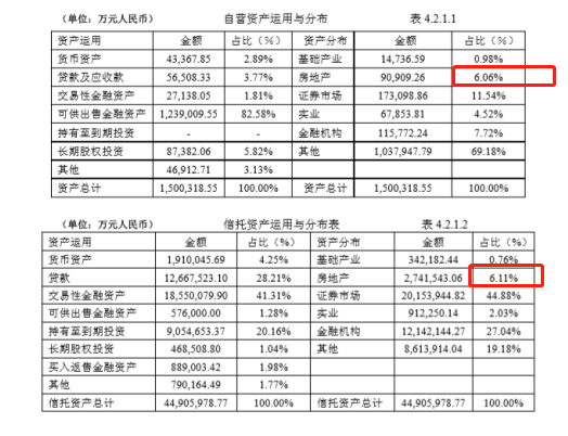 外贸信托注册资本增至80亿元 背靠大股东“扩张”