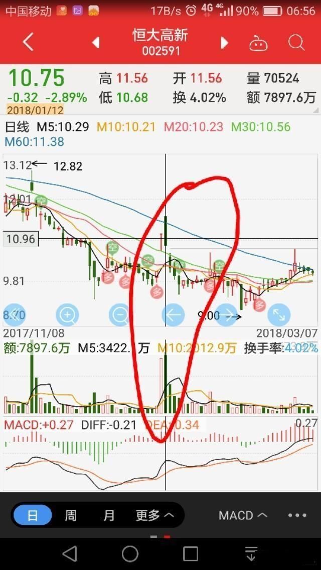 当天股票涨停,应该继续持有还是卖出入袋为安