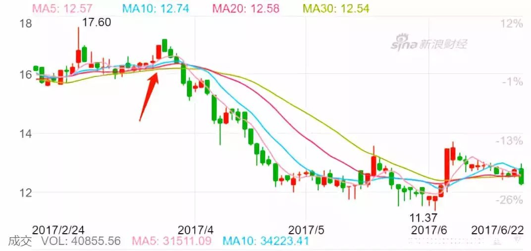 员工持股爆仓第二例,智慧松得老板竟调不动40