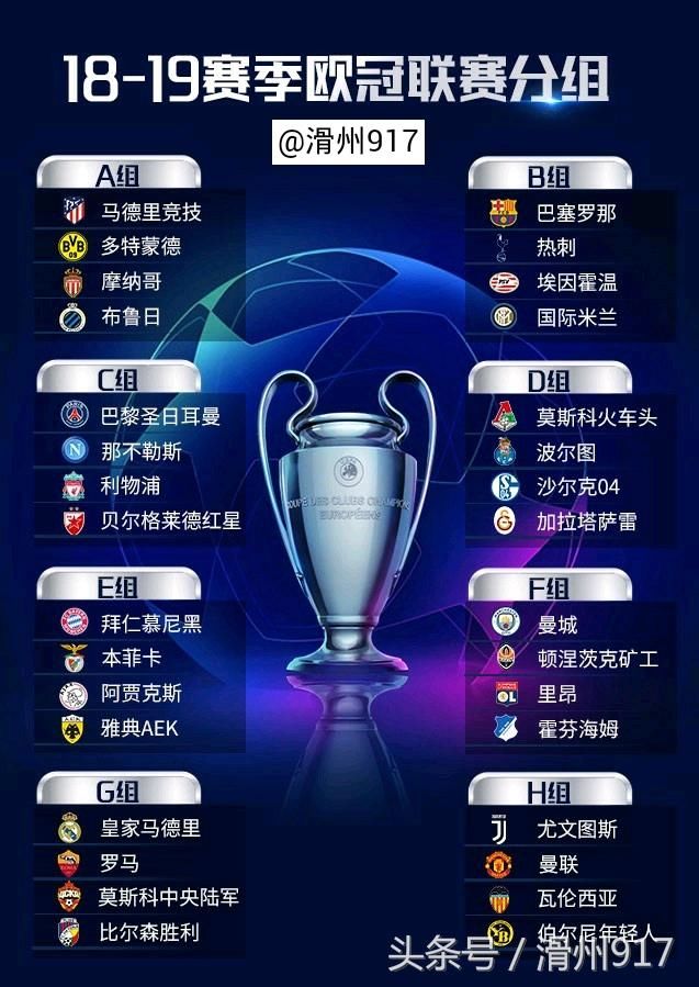 18-19赛季欧冠抽签分组揭晓:C罗重回梦剧场,巴
