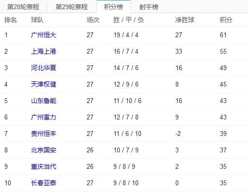 19:35中超联赛视频直播:山东鲁能VS辽宁开新