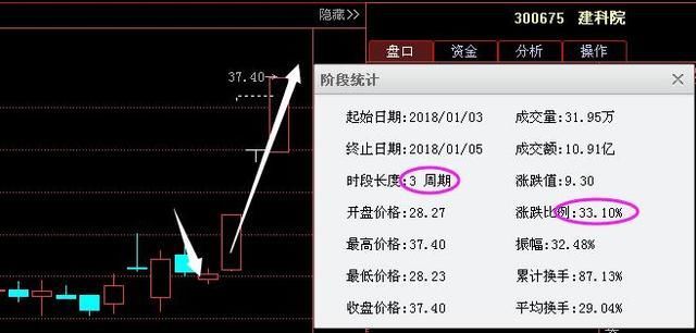 中国芯片第一股57跌至2元,神秘机构巨资买入,