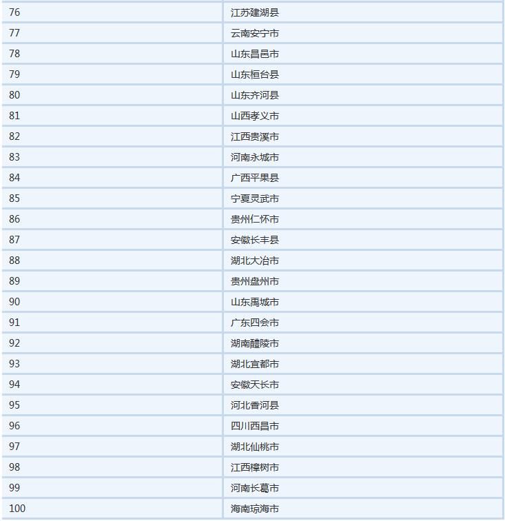 2018全国百强县排名 最新全国百强县名单