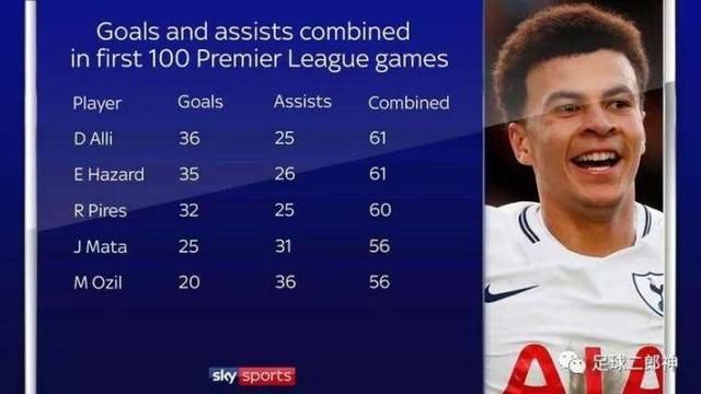 2018世界杯十大新星,巴西少年队长领衔,欧洲金