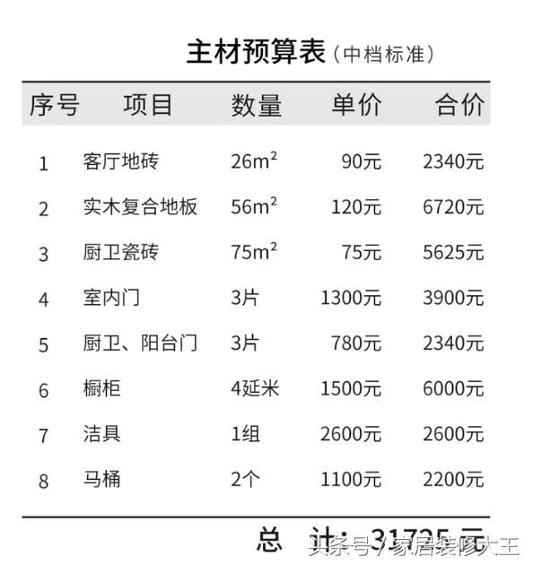 房中等装修标准清单(贴实际,无水分)!附:全屋计算公式