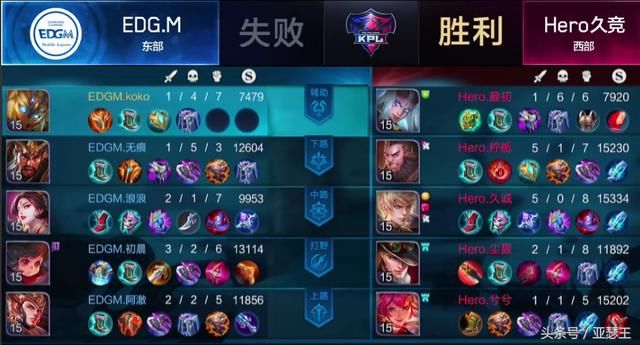 王者荣耀:可以肯定,玩辅助不出学识宝石的都