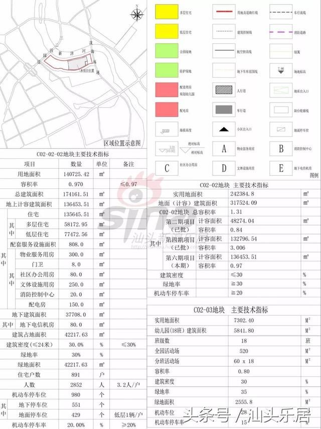 汕头北区新增住宅用地281余亩!还有这些新盘你
