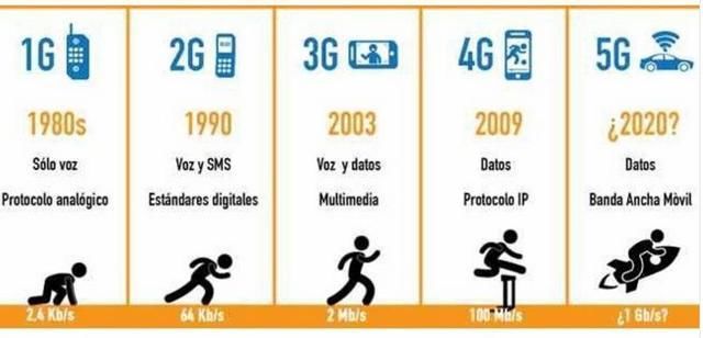 手机为什么网络又不好了?先看懂信号栏的符号