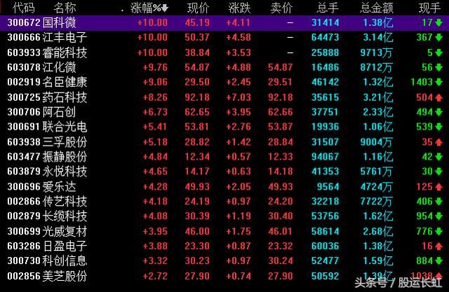 2018开门红,超跌次新+题材将迎重大机遇,明日