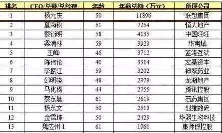 们工资都多少?看完差距真的不是一般大!