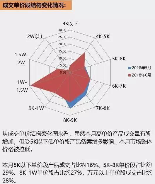 6月沈阳房价地图 浑南房价同比涨40% 栋察楼