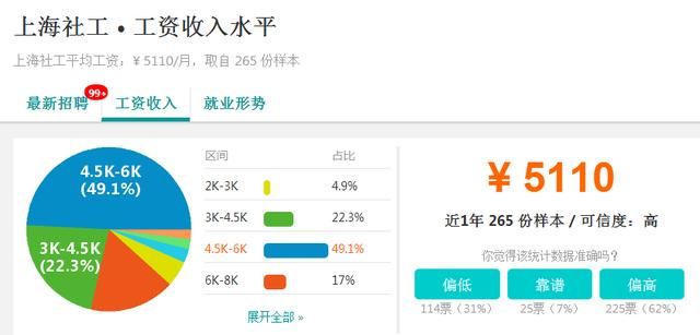 深圳社工平均工资要涨到10647元?希望很美好