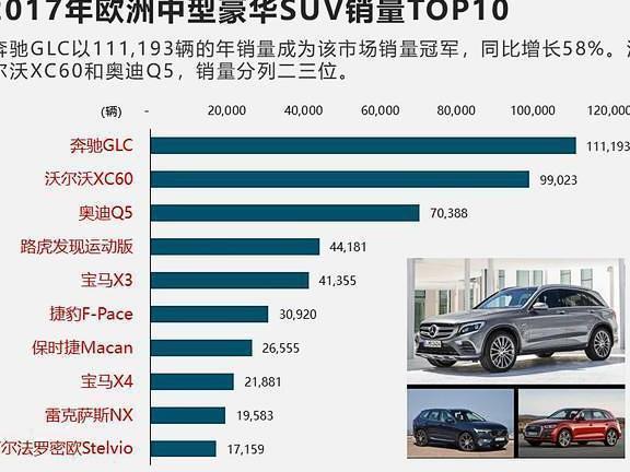 XC60銷量超BMWX3、奧迪Q5， 是因為三大件更好嗎？ 想買沃爾沃的可以看看 科技 第2張