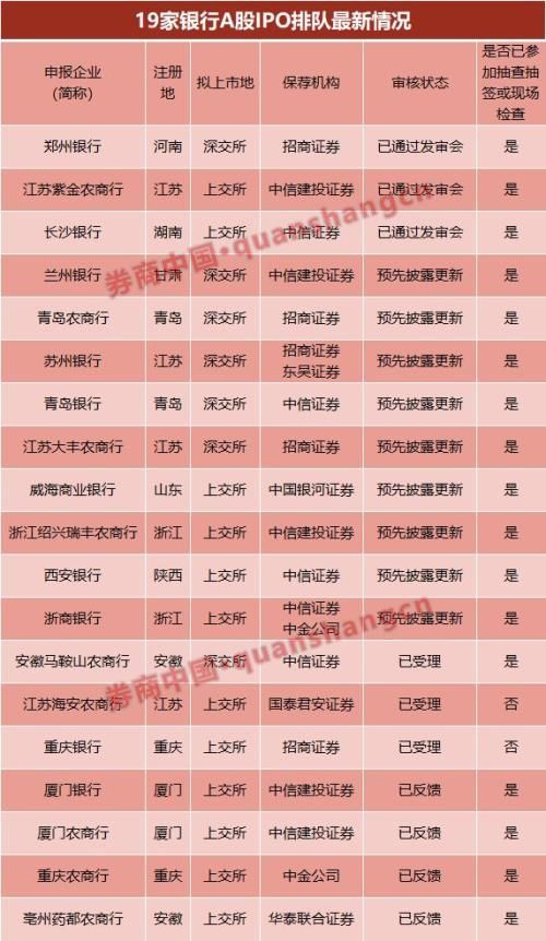 浙商银行招股书发布 首次发行不超过44.9亿股